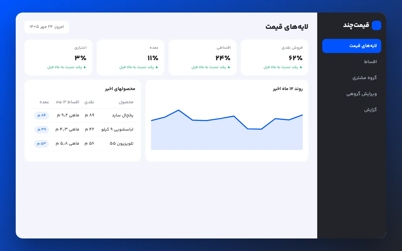 قیمتچند