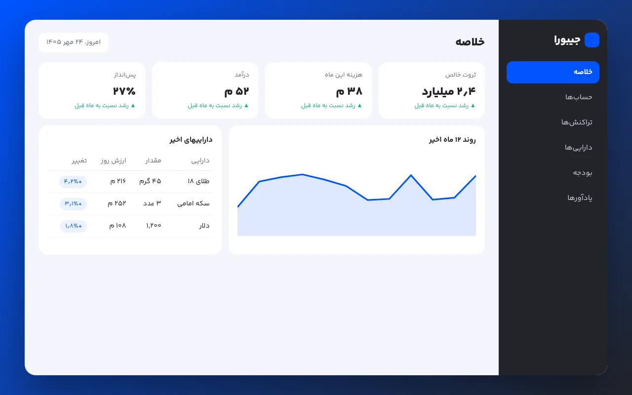 جیبورا؛ اپلیکیشن مدیریت ثروت و مالی شخصی 1