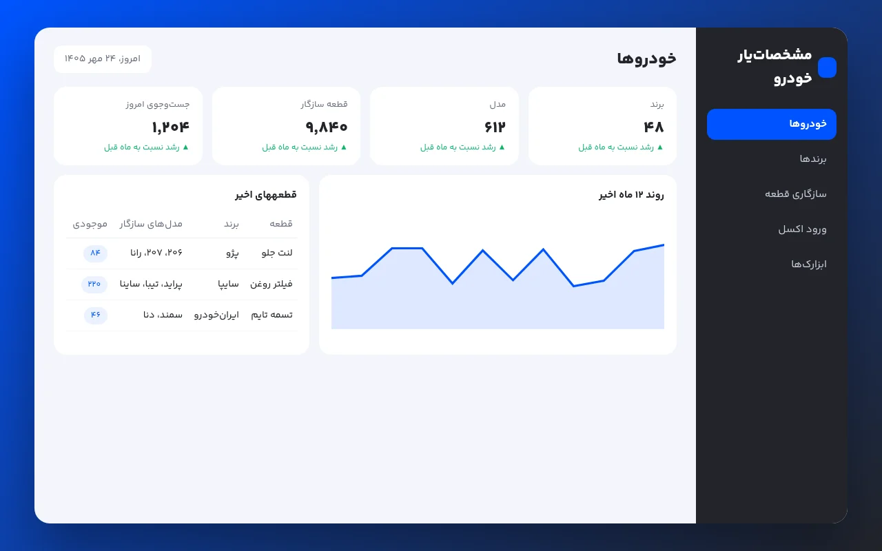 مشخصاتیار خودرو