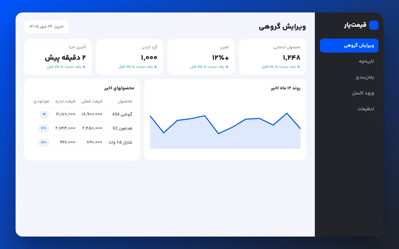 قیمتیار